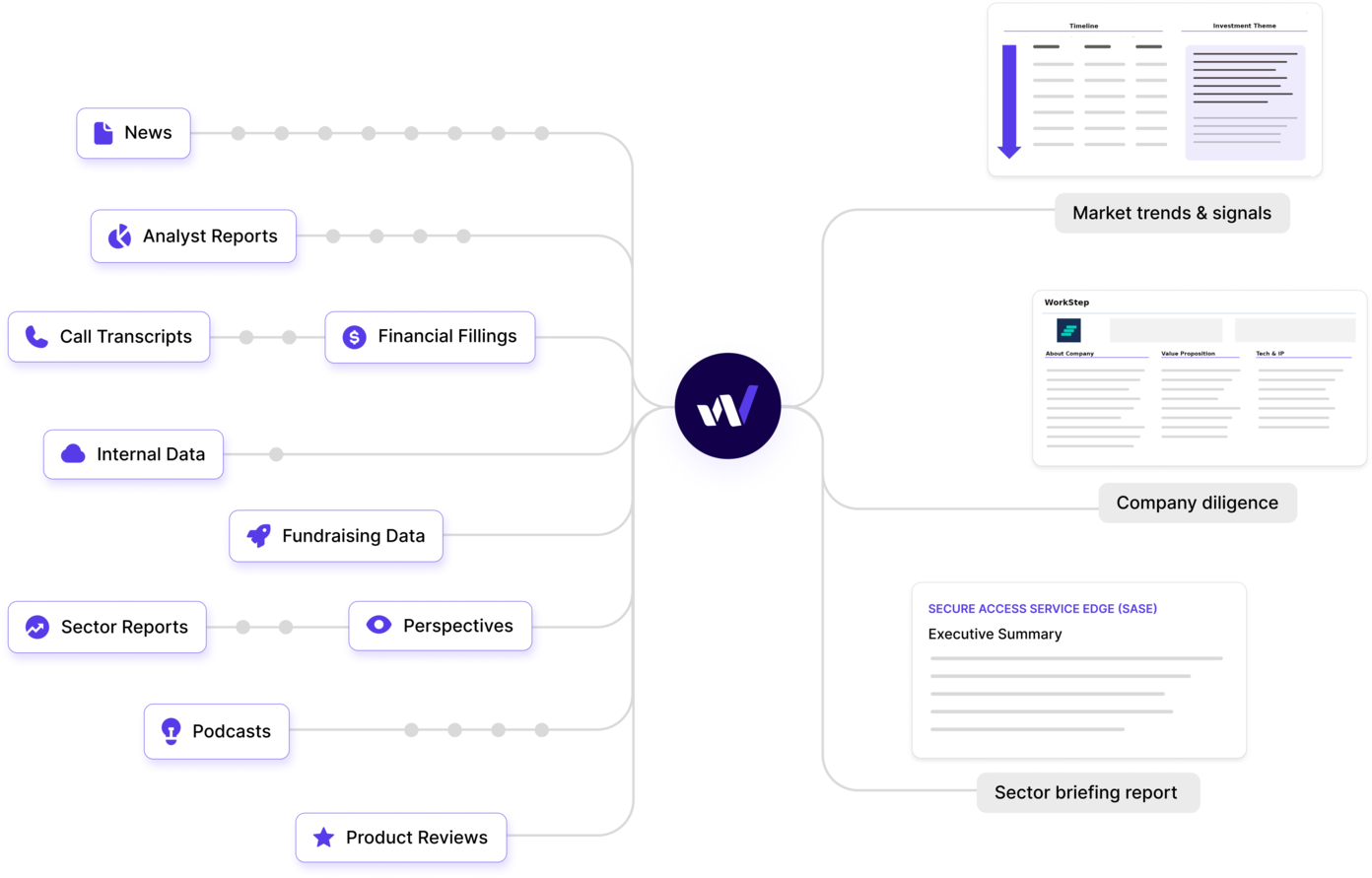 Wokelo processes