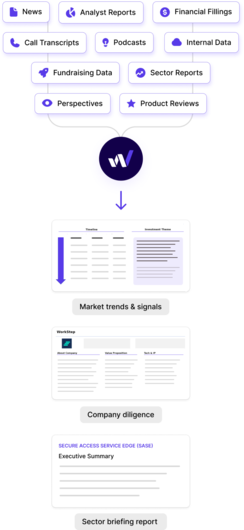 Wokelo processes